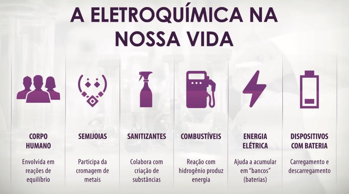 Seis aplicações práticas da Eletroquímica