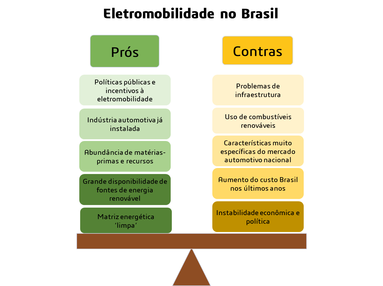 eletromobilidade-brasil